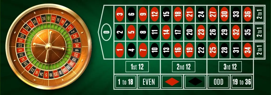 bí quyết chơi roulette